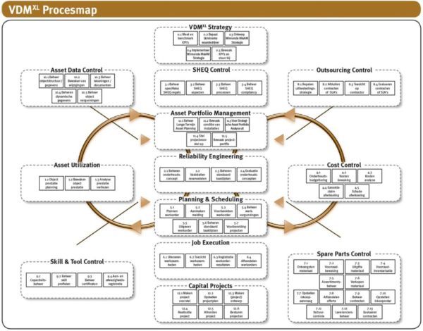 Procesmap